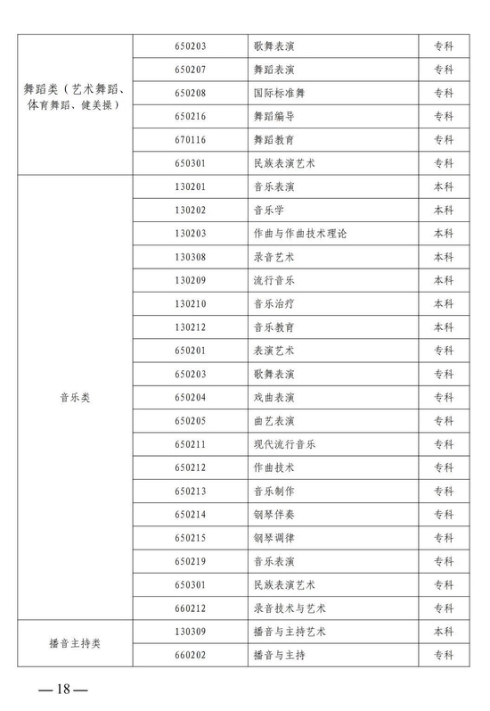 山东省艺术类专业招生工作实施方案发布