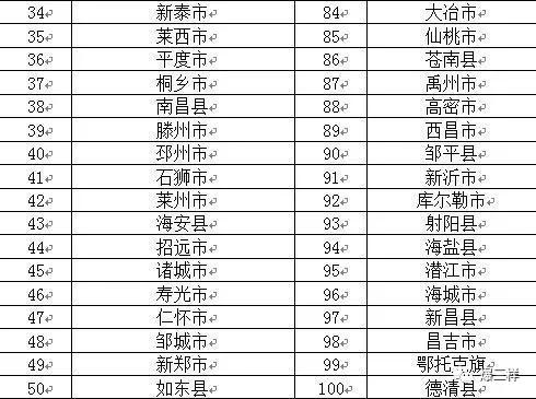 此次排名的評判標準是什么?