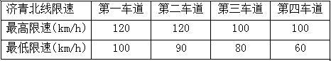 济青北线改扩建开通后的分车道限速值