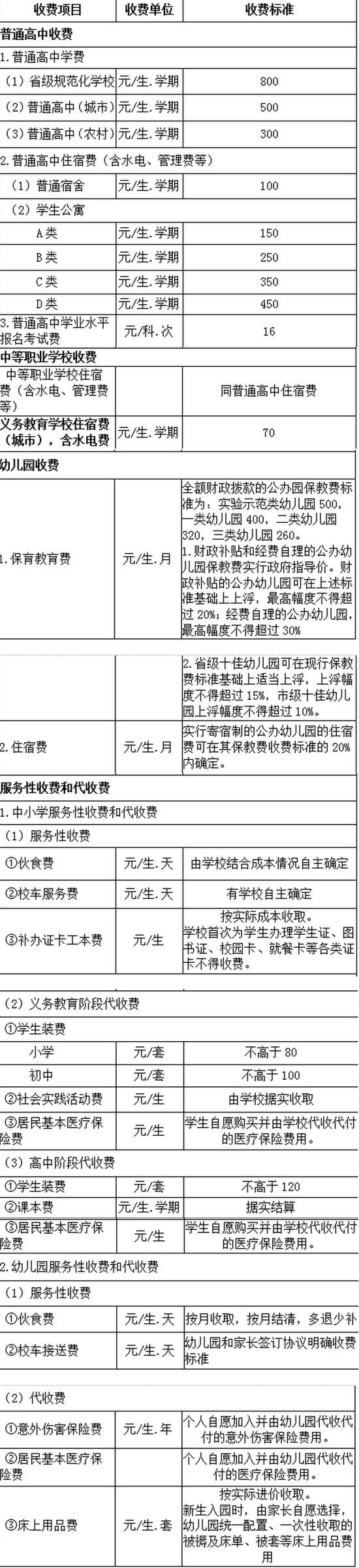 濟南市學生資助政策一覽表2018版