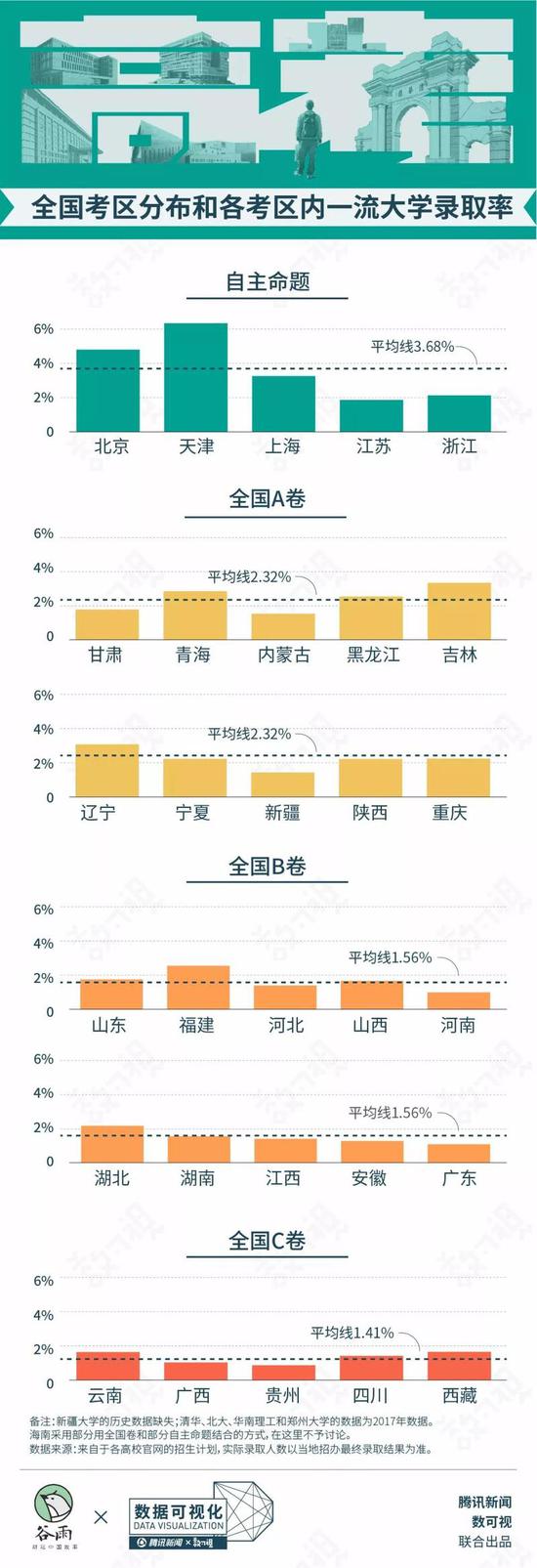 最爱本地生的是这两所广东高校，清华北大差得远