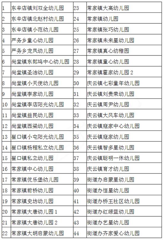 庆云县教体局无证园整治举报电话:0534-7088306,接受社会监督。