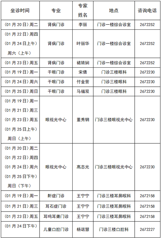 （提示：以实际医师出诊为准）