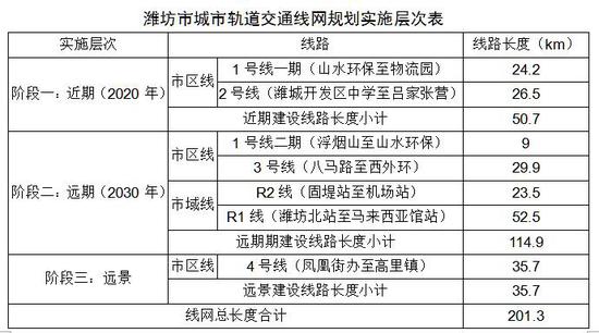 1号线一期工程