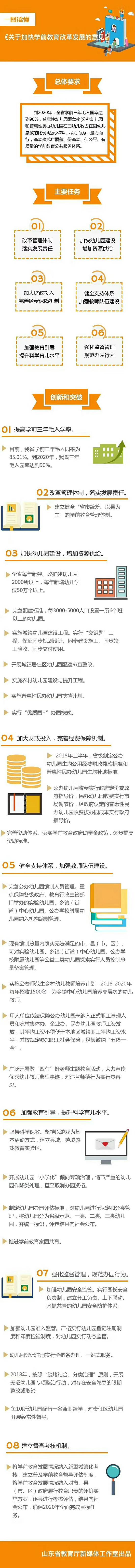 (山東教育廳)
