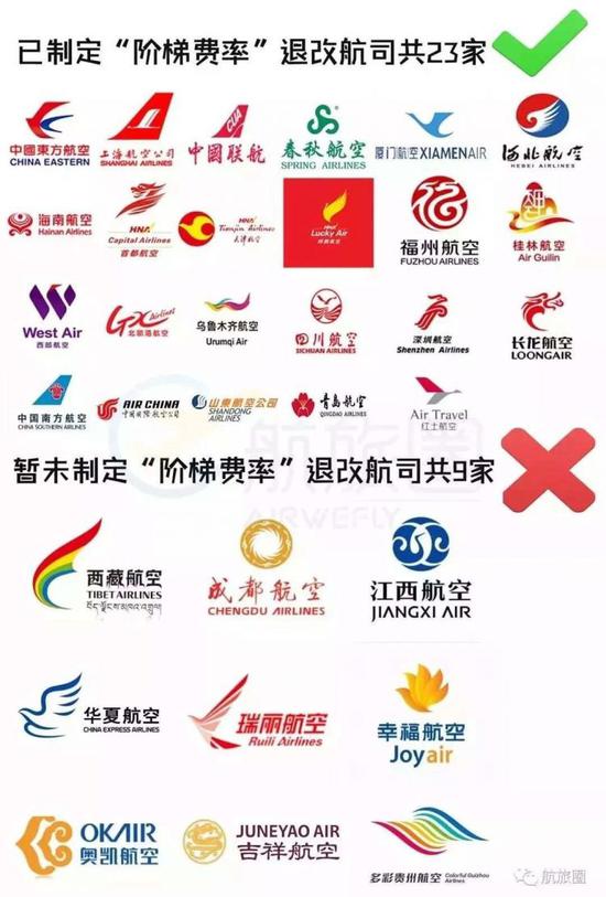 目前,四大航空公司已經完成”階梯費率“退改簽規則的制定工作。