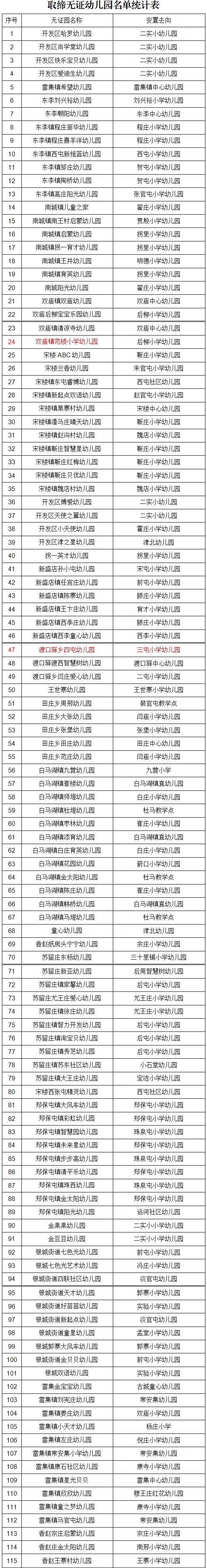 11、庆云县依法取缔幼儿园名单(44所):