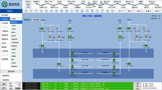 地铁11号线轨道综合监控系统界面。