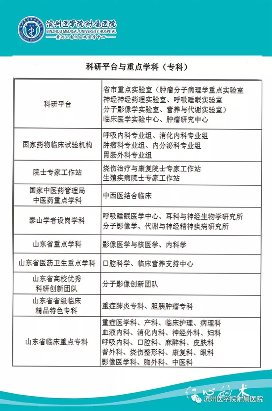 博士研究生招聘