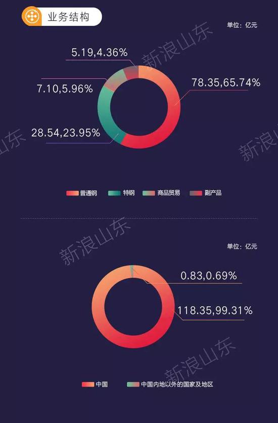 表現良好