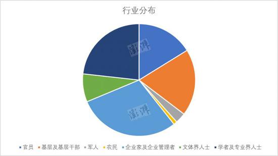 澎湃新闻记者 姚晓岚 制图