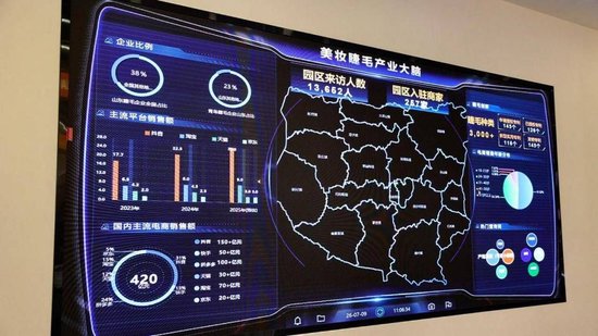 数字织就美丽产业链！平度“美妆睫毛产业大脑”激活“睫毛之