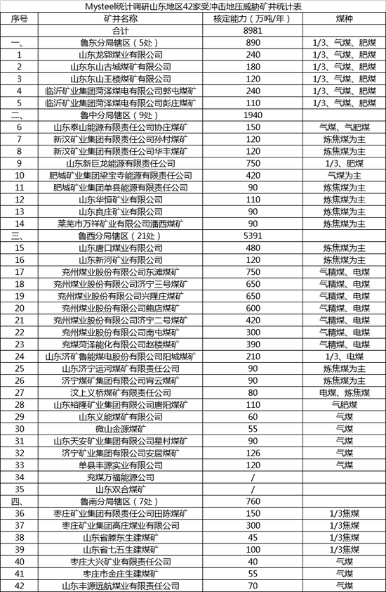 責任編輯:吳化章