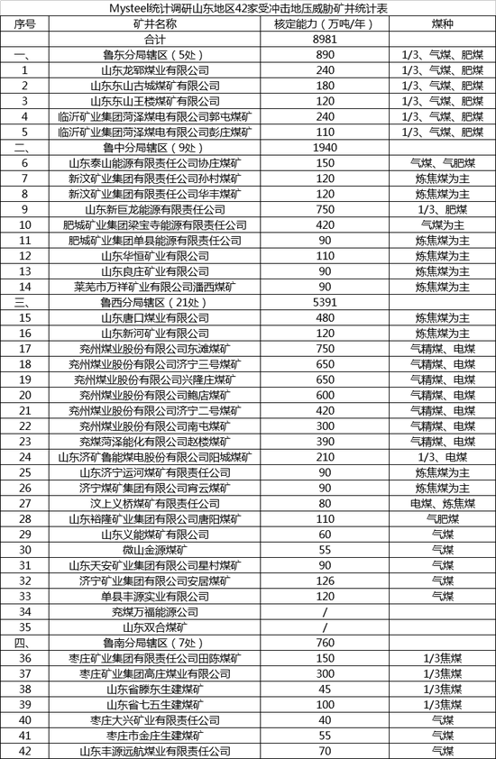 责任编辑：吴化章