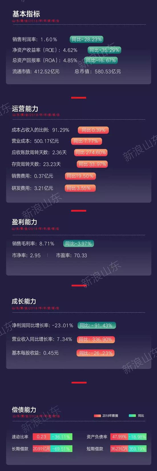 未來考驗加劇