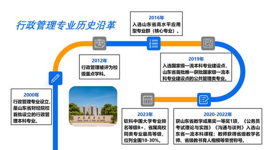 行政管理专业历史沿革