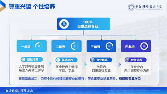 （强基计划录取考生入学后原则上不转专业）