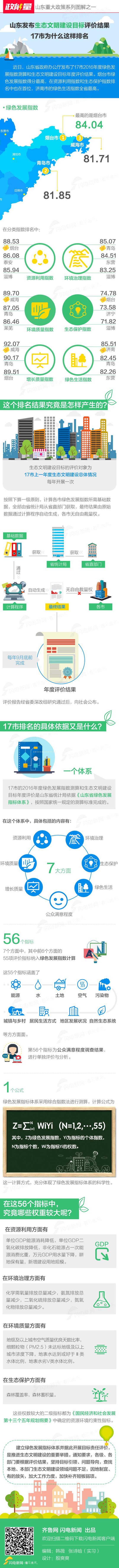 闪电新闻记者 韩薇 张诗晗（实习） 济南报道