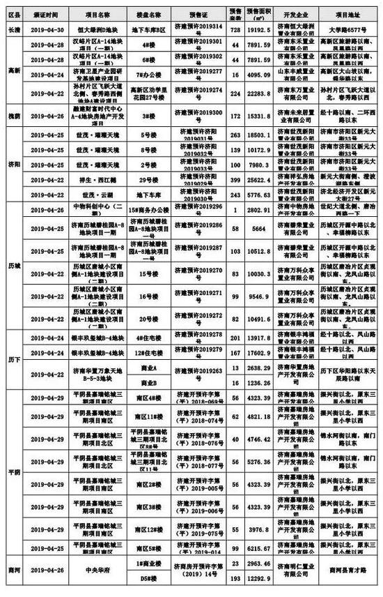 房地產開發項目竣工綜合驗收備案公告