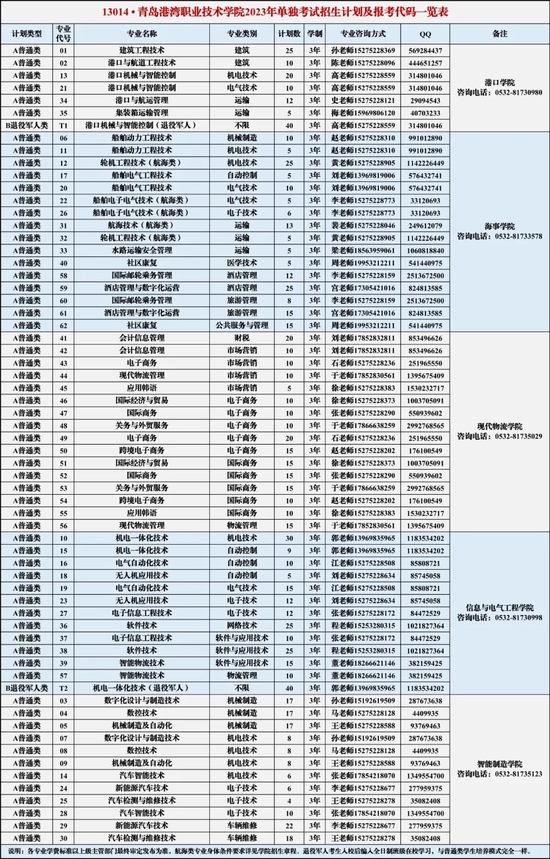 13014-2023