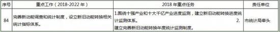 (大眾日報微信)