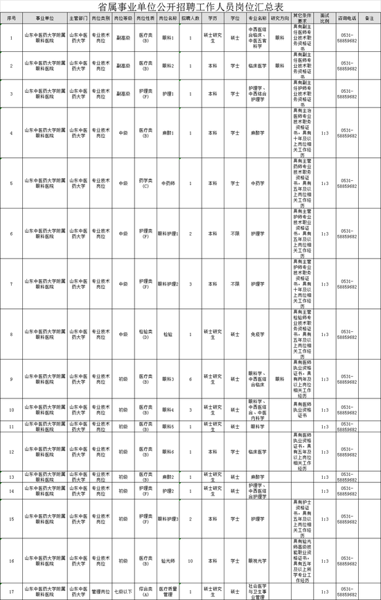 (二)报名与资格审查