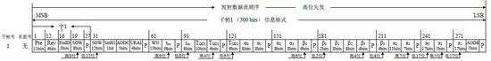 D1电文子帧1