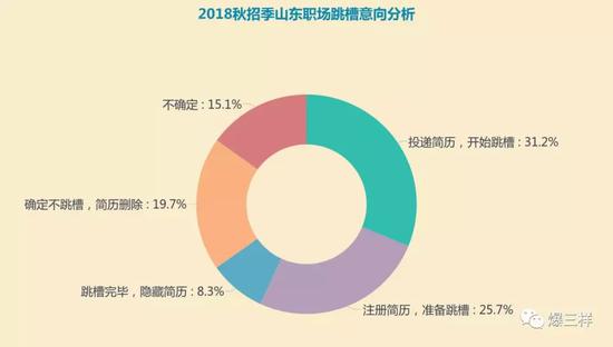 注：此处样本选择为有工作经验的简历投递数据，用以区分应届毕业生求职情况。