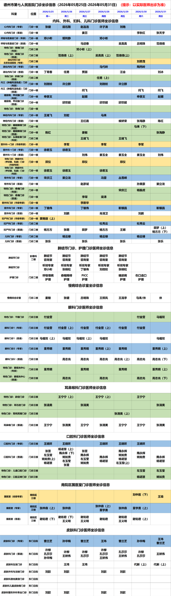 （提示：以实际医师出诊为准）