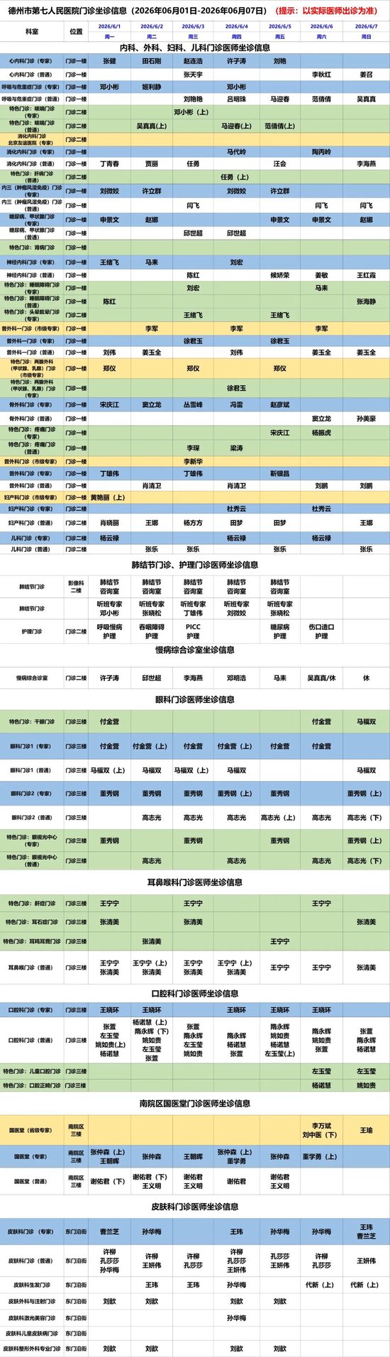 （提示：以实际医师出诊为准）