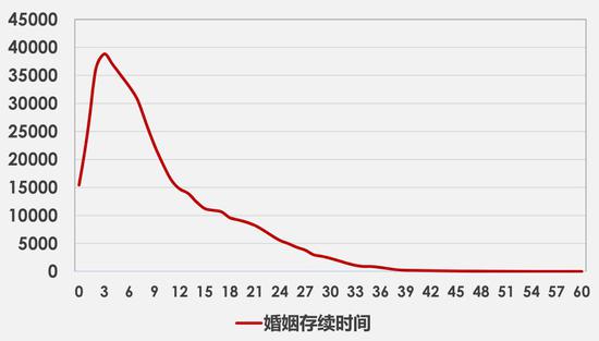 很多夫妻离婚时的一个普遍理由：感情不和。