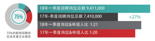 一线城市与新一线城市的人才供需矛盾