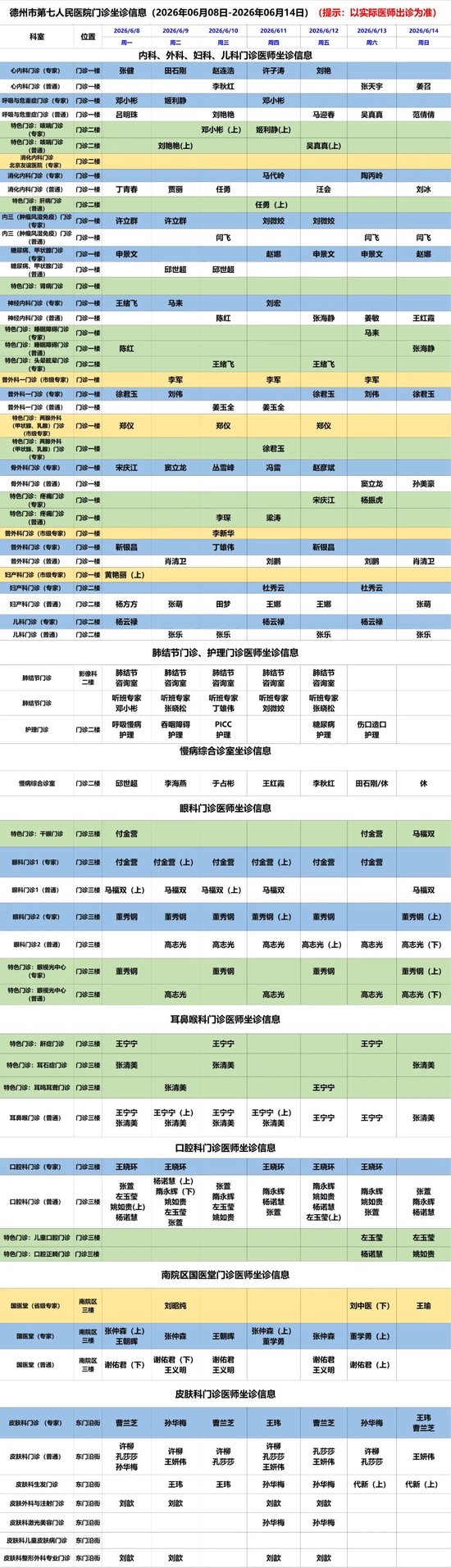 （提示：以实际医师出诊为准）