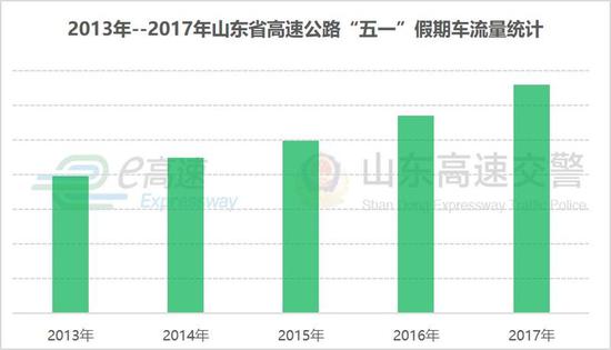 7座及以下小客車實行免費通行