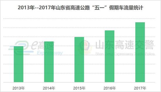 7座及以下小客车实行免费通行