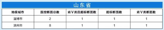 (生態環境部)