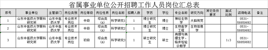 (二)报名与资格审查