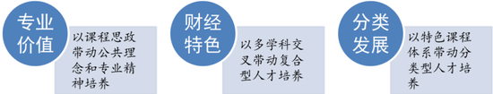 劳动与社会保障专业培养特色