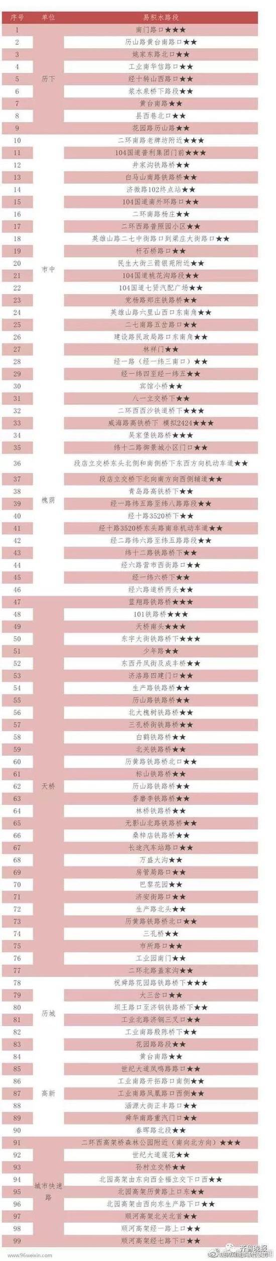 需要提醒大家的是,