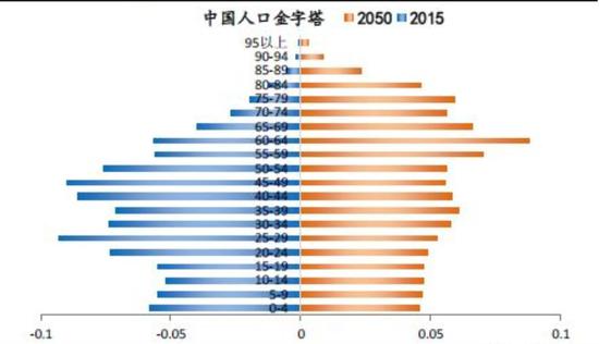 2019中国人口和就业统计年硷_...中国人民大学抽样调查、《中国人口与就业统计