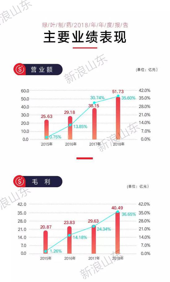 并购弊端显现