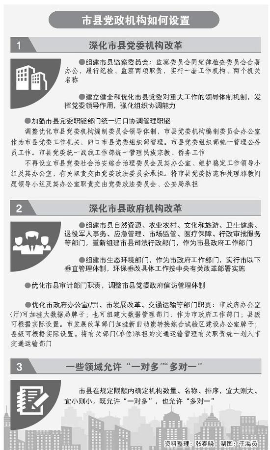 调整优化市县党政机构设置和职能配置