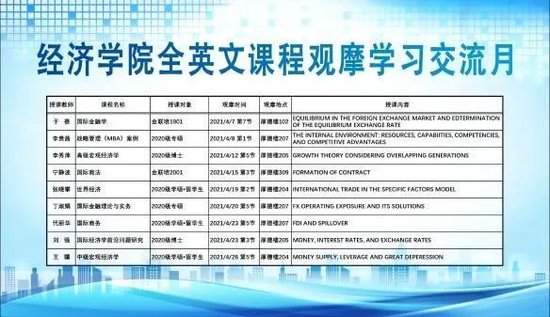 ▲全英文课程观摩交流活动