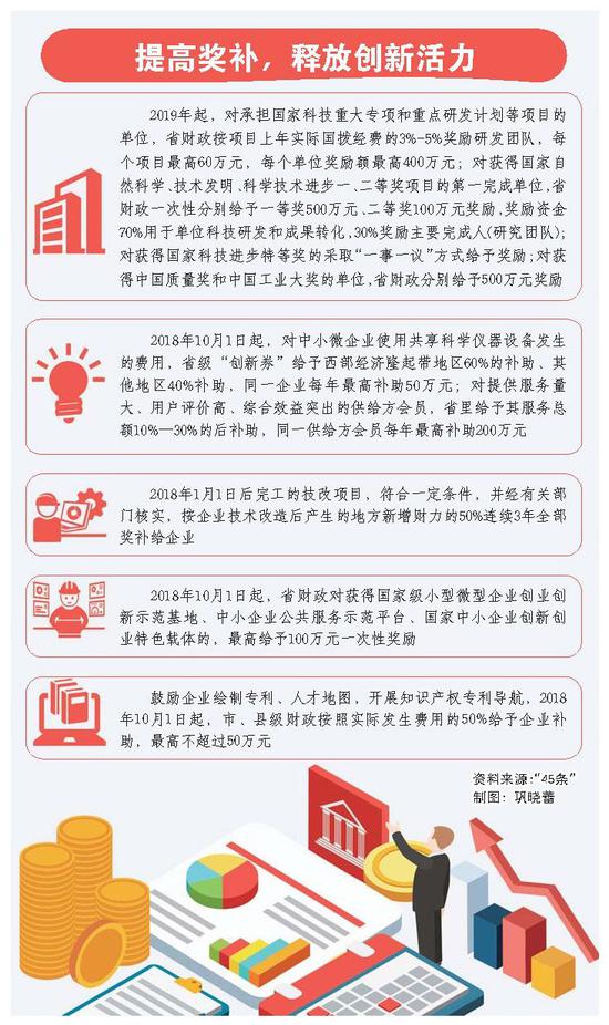 □ 本報(bào)記者 付玉婷 楊學(xué)瑩