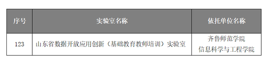 2023年山东省数据开放创新应用实验室名单