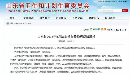 其中,甲類傳染病鼠疫、霍亂,無發(fā)病、死亡報告。