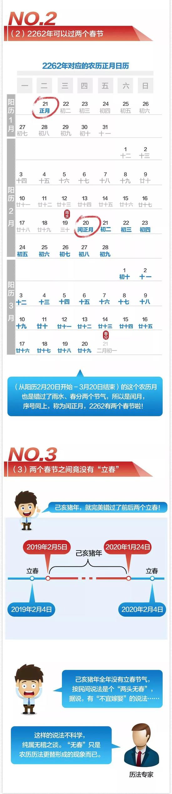 通過上面的科普相信大家已經明白了,農歷不是陰歷,而是陰陽合歷!