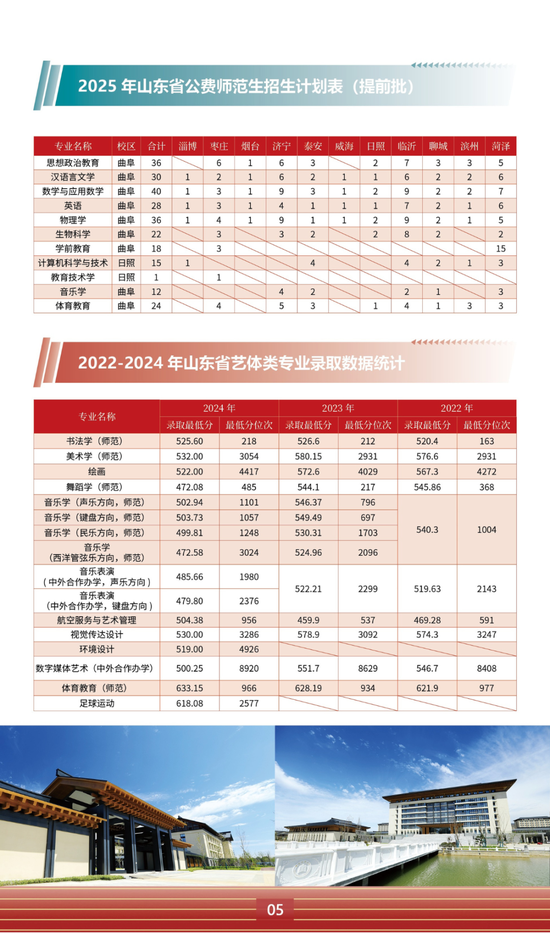权威发布 | 曲阜师范大学2025年招生简章_手机新浪网