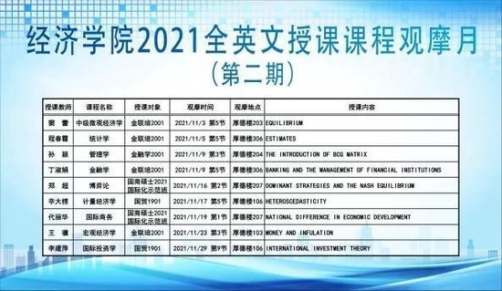 ▲全英文课程观摩交流活动