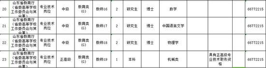 (二)報(bào)名